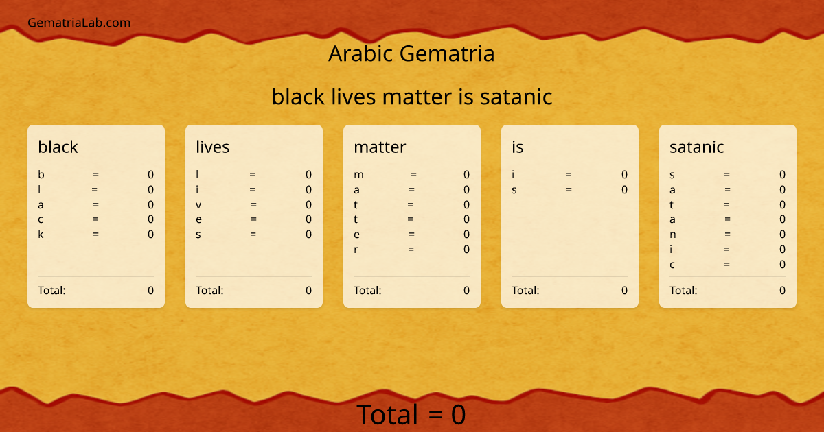 black lives matter is satanic in arabic Gematria